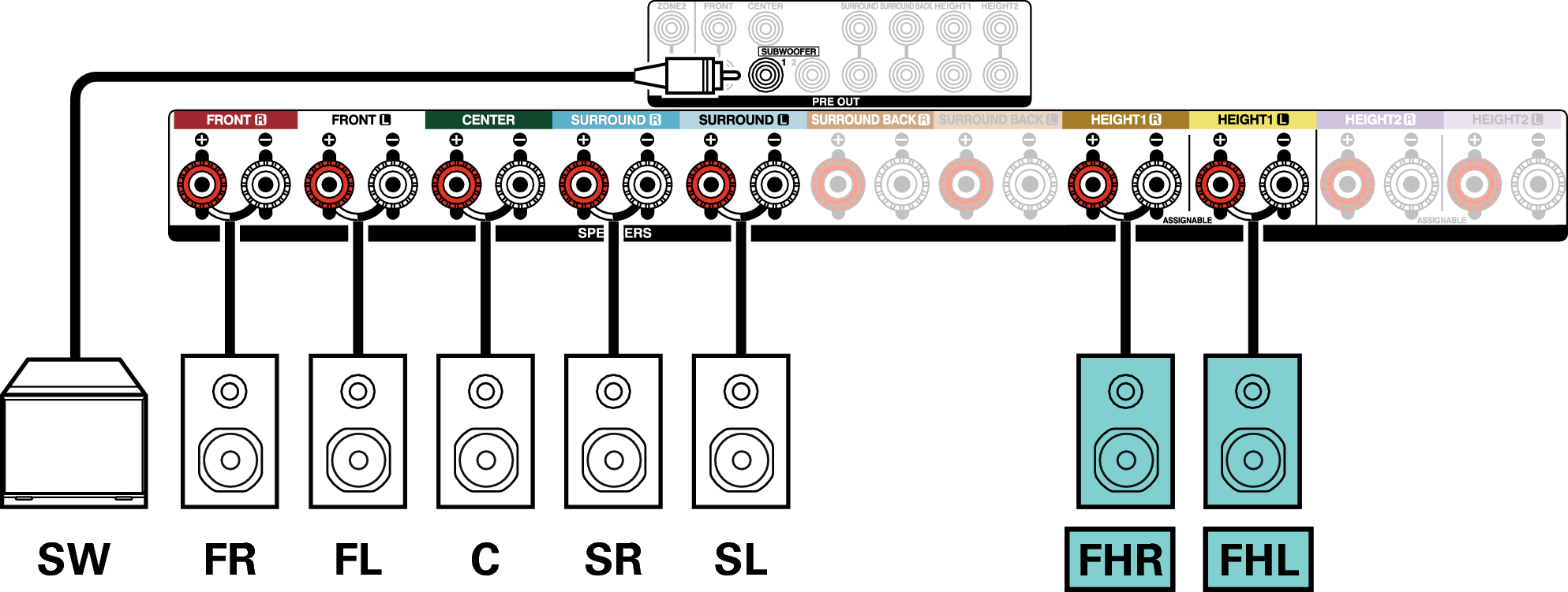 Conne SP 7.1 FH X36E3